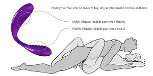 We-vibe se pou��v� p�i milov�n� i samostatn�