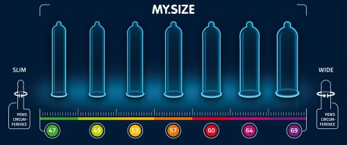 Kondomy MY.SIZE 69 mm, 36 ks