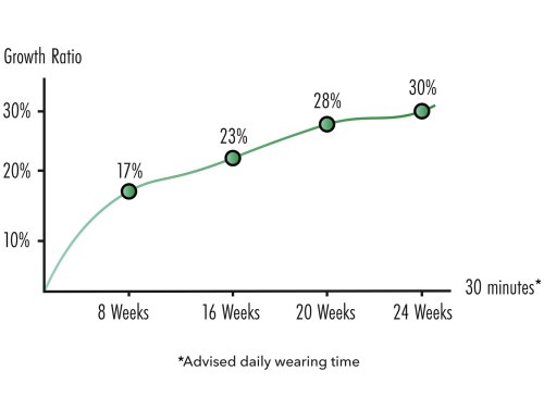 Sada na zvětšení penisu Basic Set